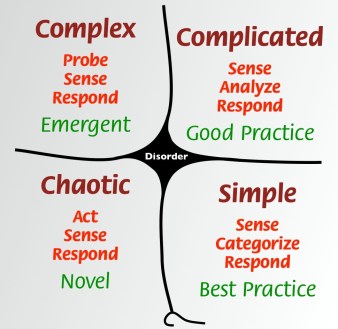 cynefin_framework_february_2011_2